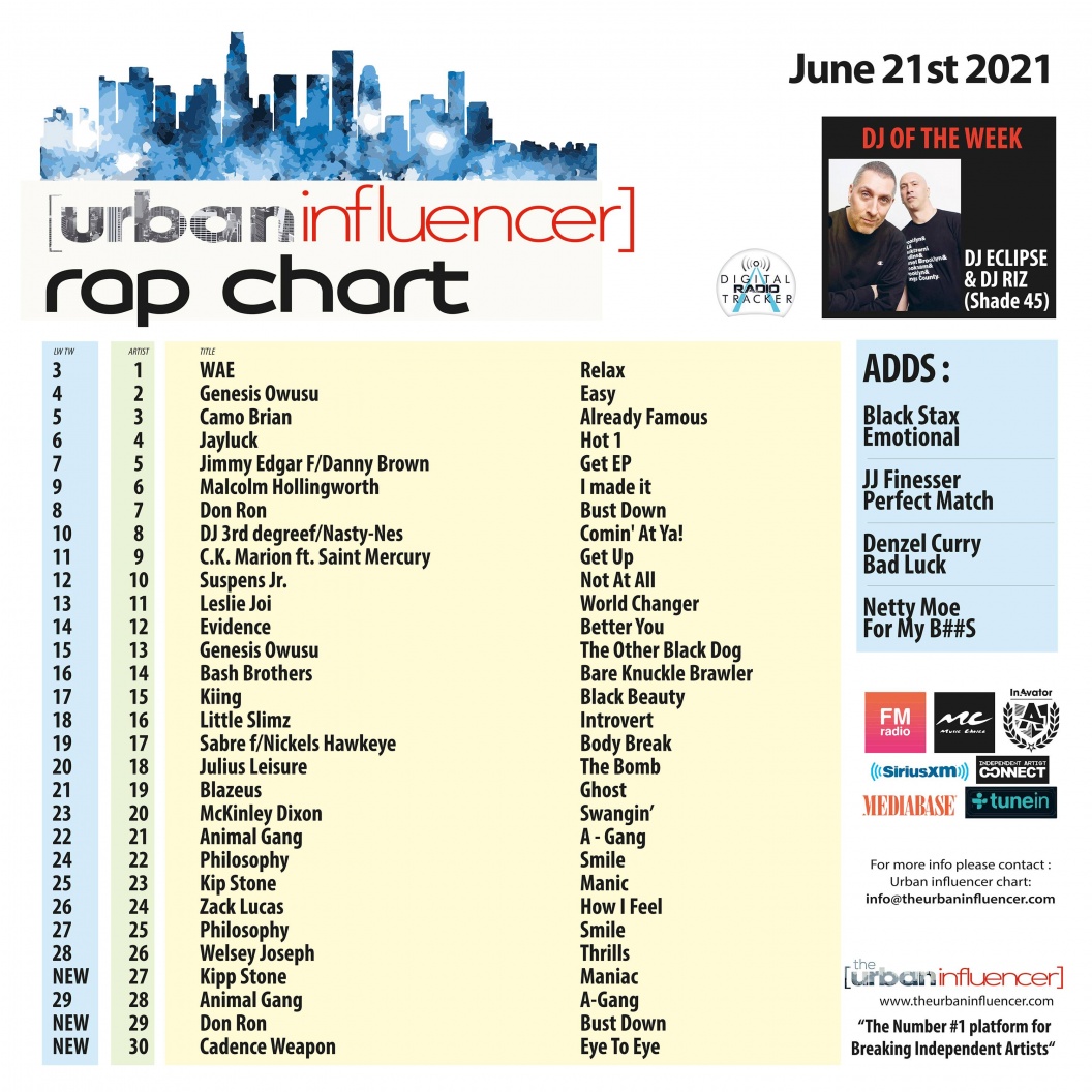 Image: Rap Chart: Jun 21st 2021