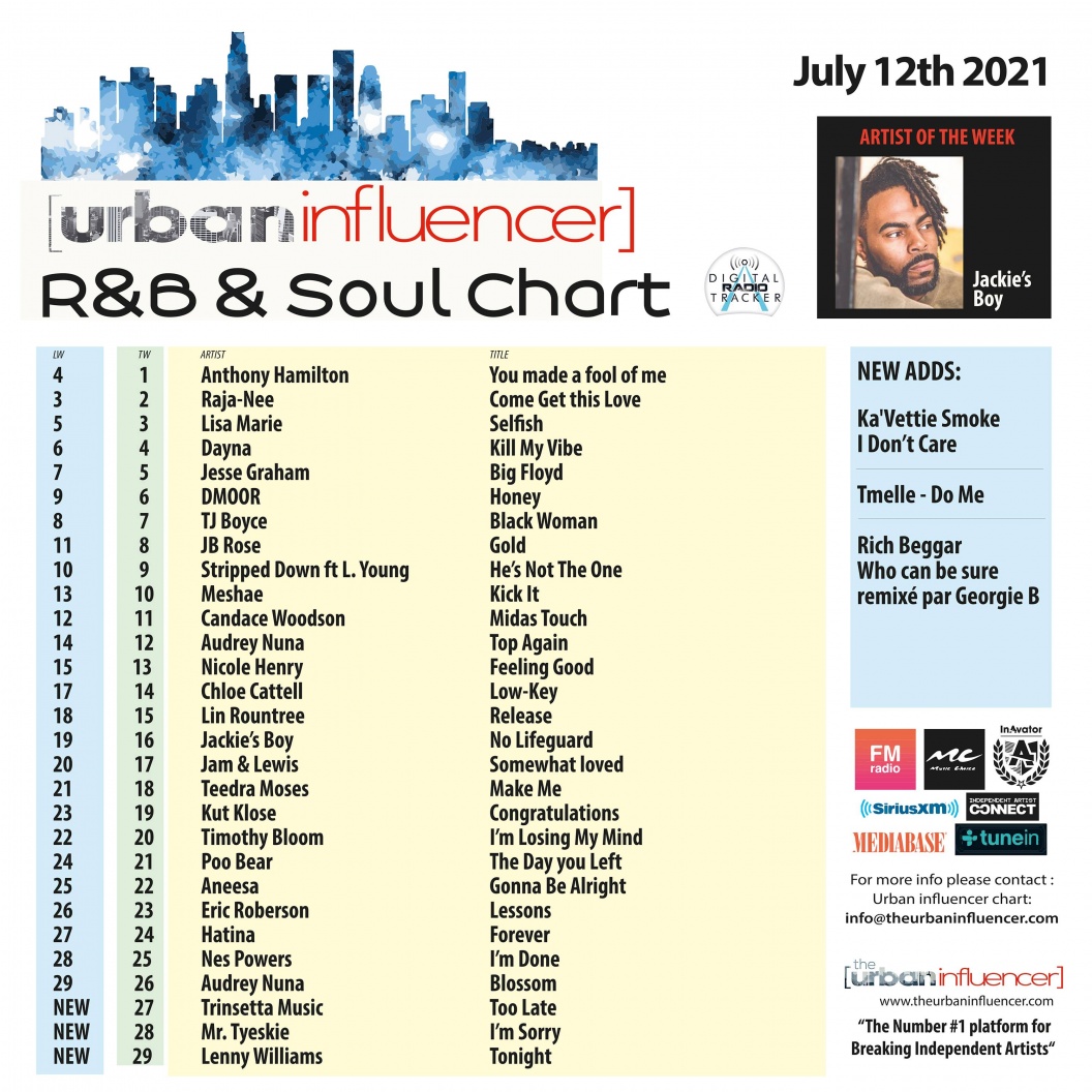 Image: R&B Chart: Jul 12th 2021