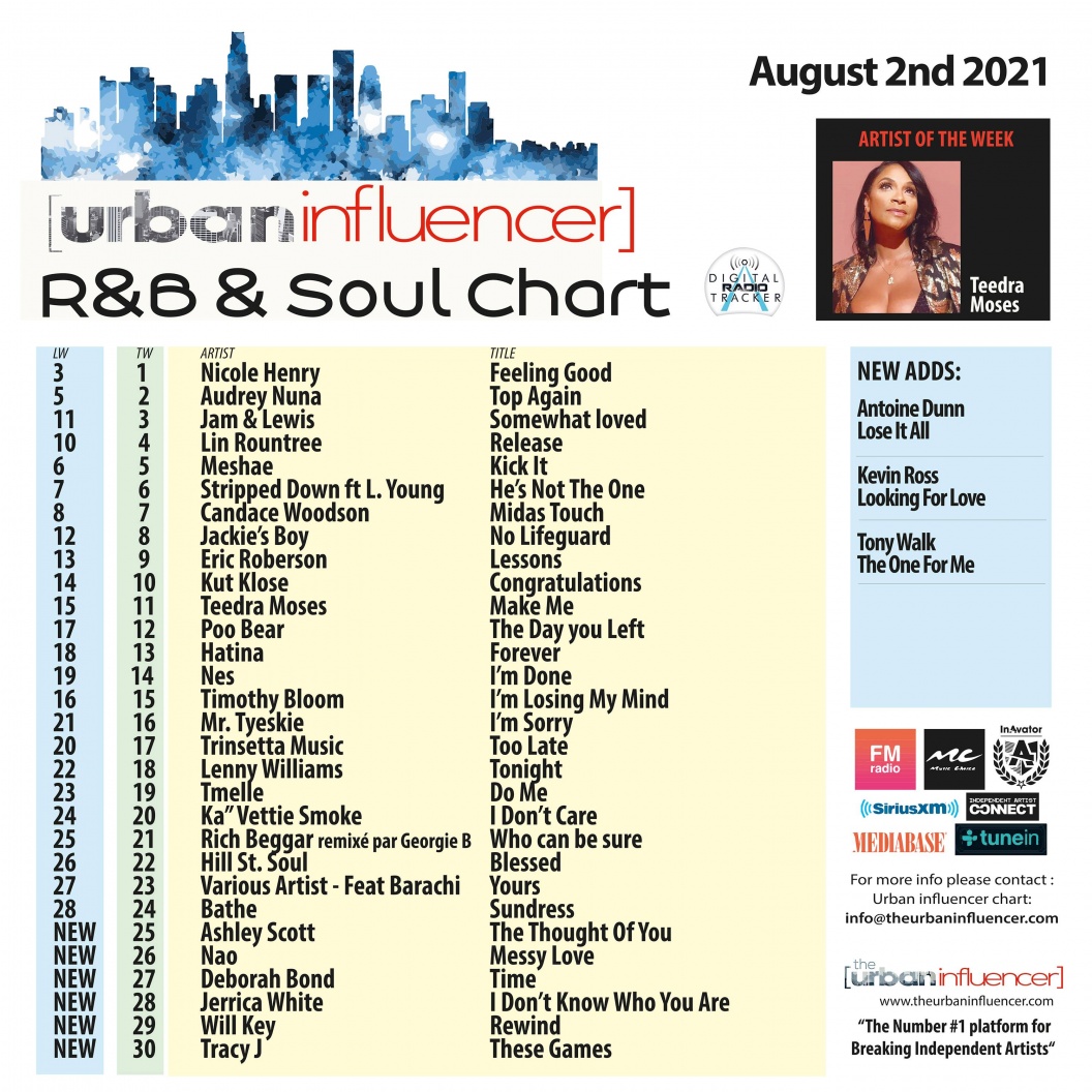 Image: R&B Chart: Aug 2nd 2021