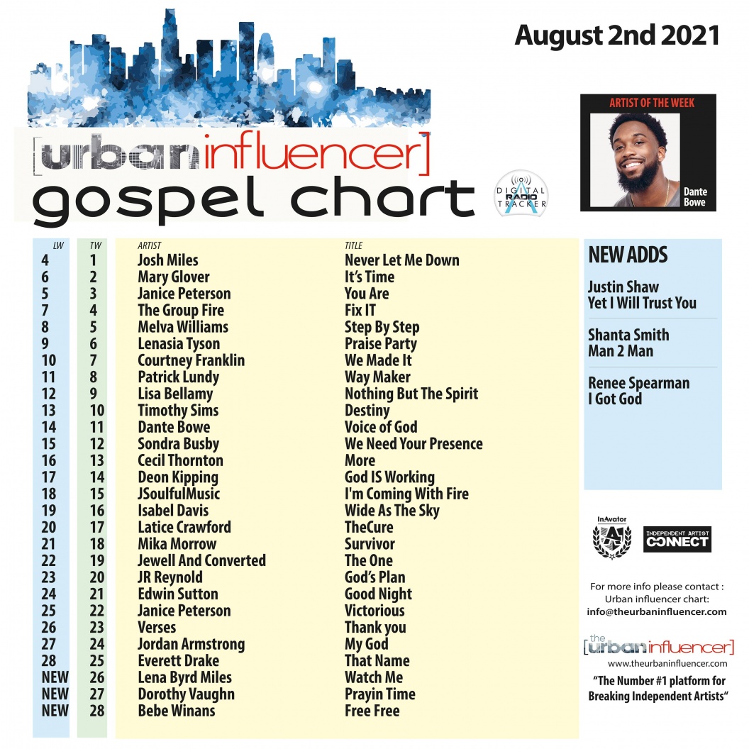 Image: Gospel Chart: Aug 2nd 2021