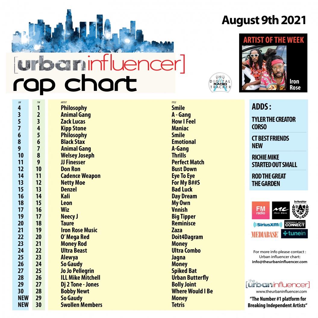 Image: Rap Chart: Aug 9th 2021