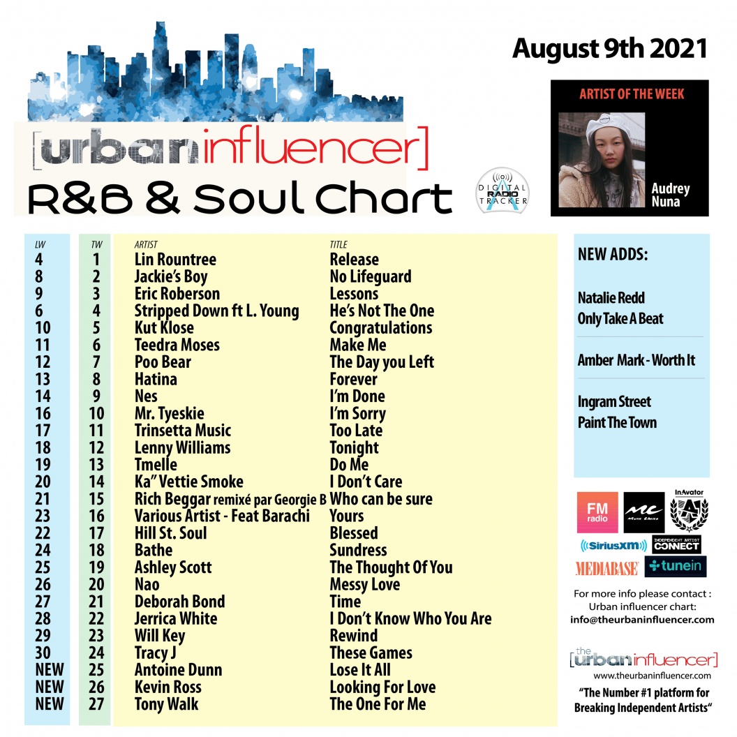 Image: R&B Chart: Aug 9th 2021