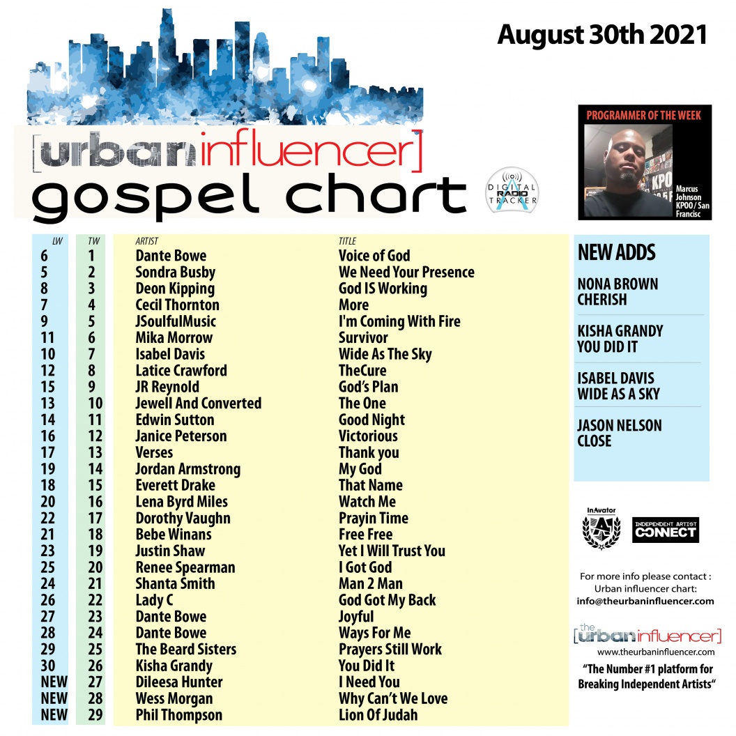 Image: Gospel Chart: Aug 30th 2021