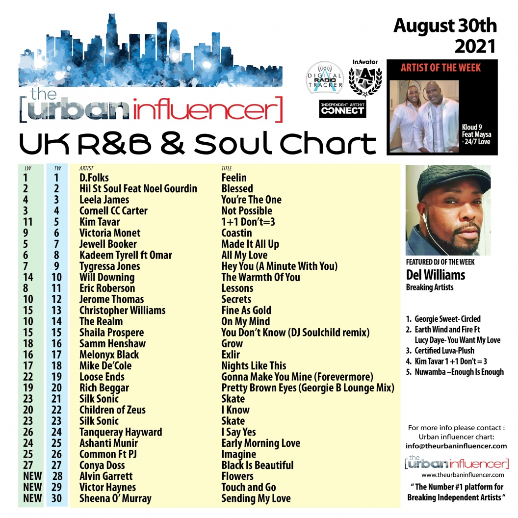 Urban Influencer Weekly Charts