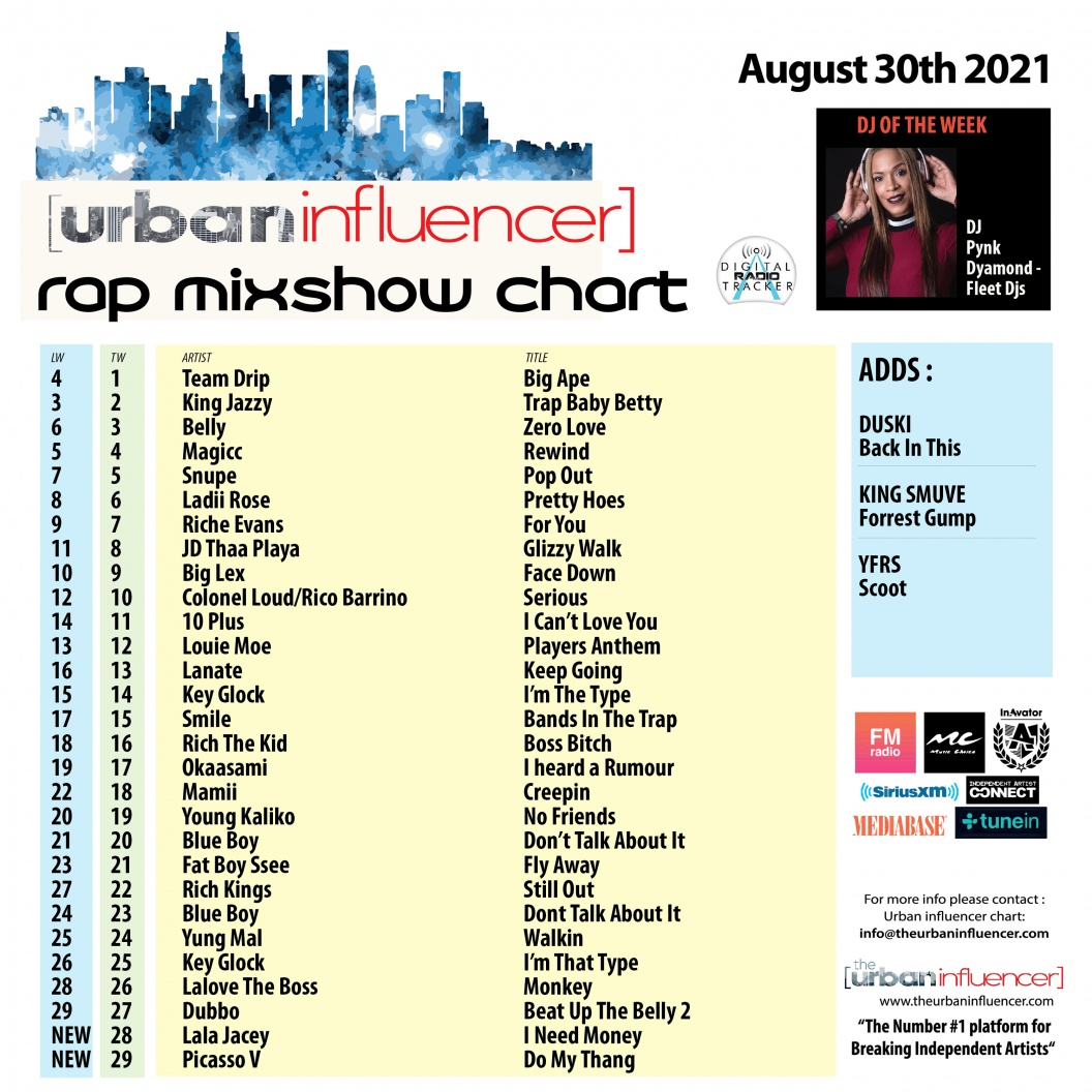 urban-influencer-weekly-charts