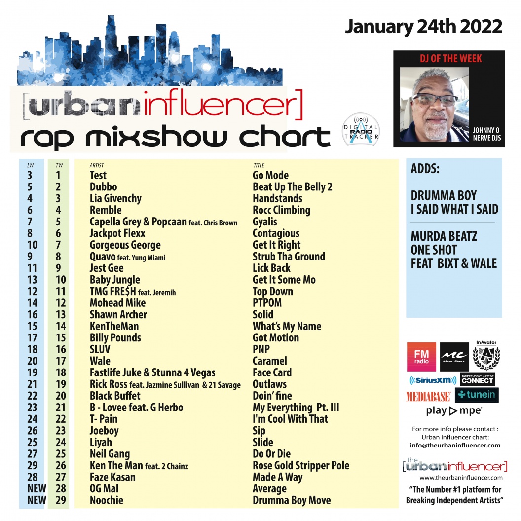 Image: Rap Mix Show Chart: Jan 24th 2022