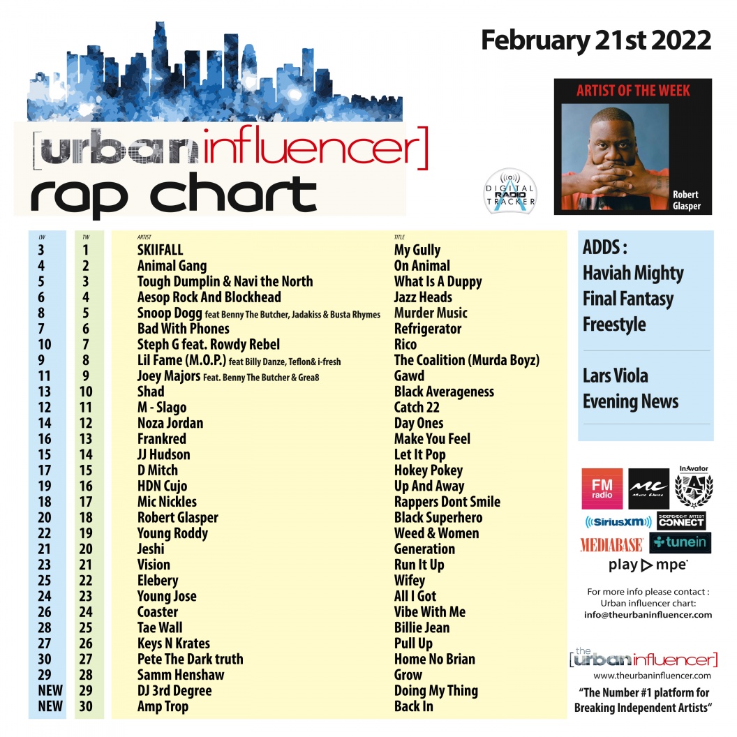 Image: Rap Chart: Feb 21st 2022