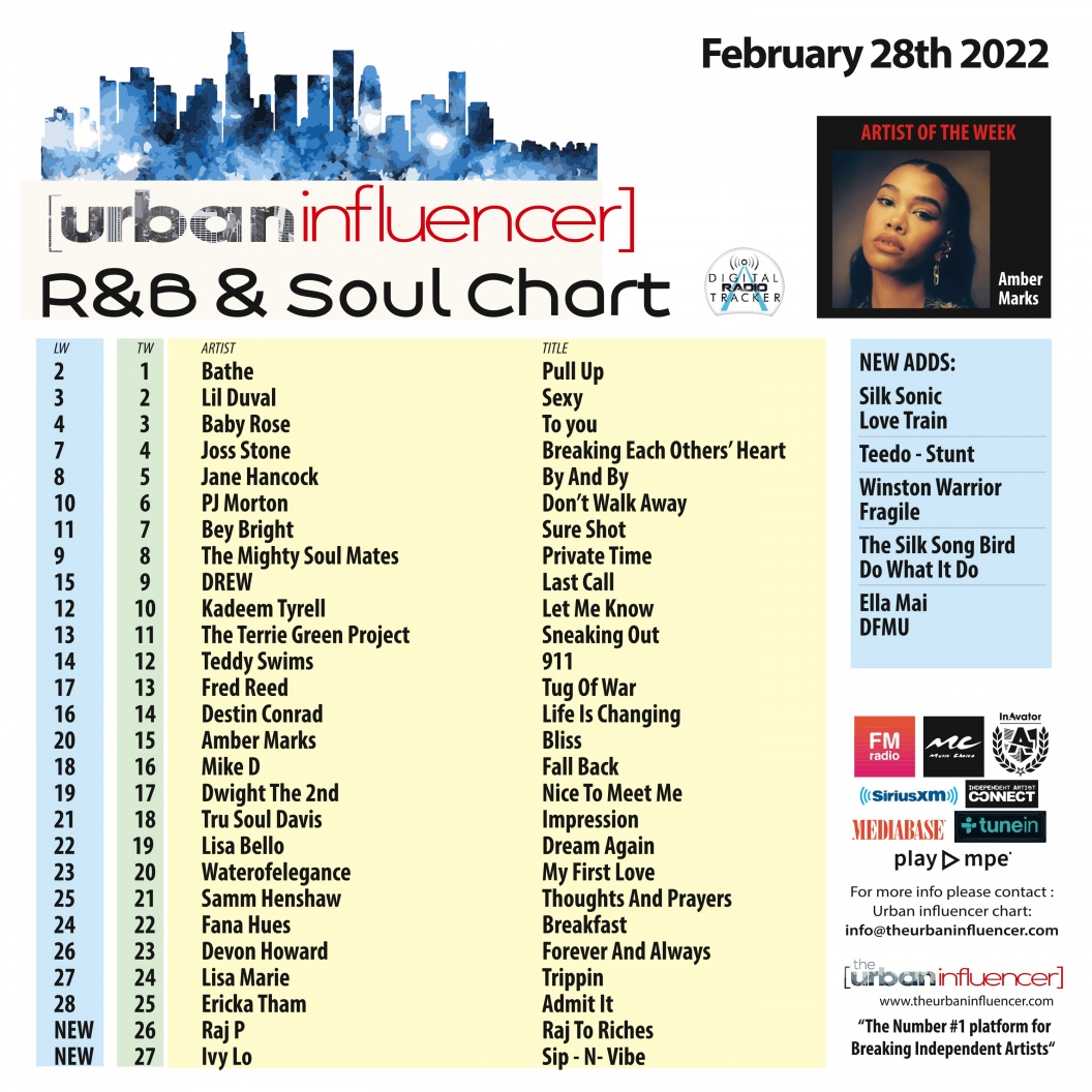 Image: R&B Chart: Feb 28th 2022