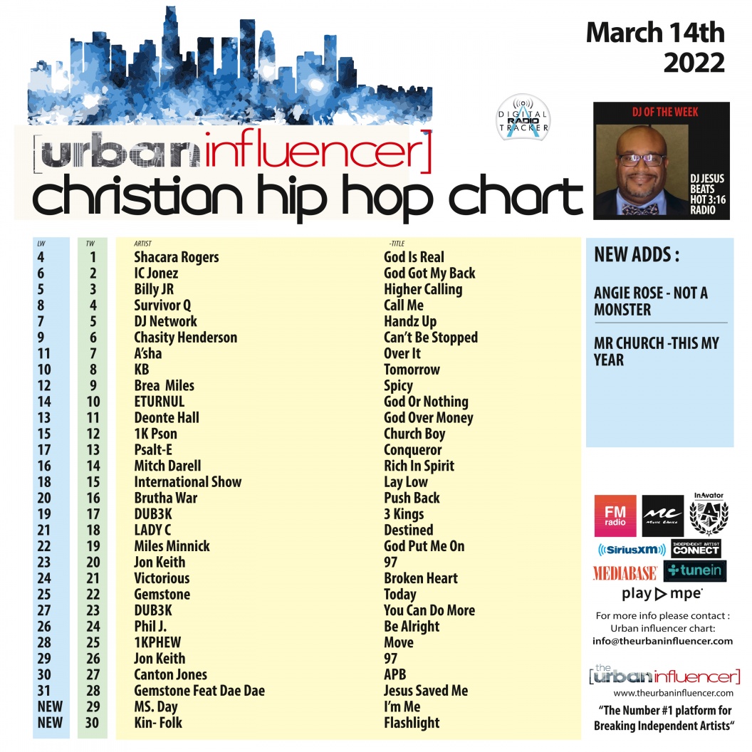 Christian Hip Hop Chart Mar 14th 2022