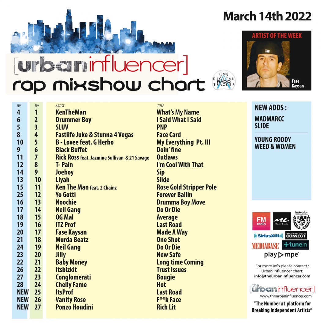 Rap Mix Show Chart Mar 14th 2022