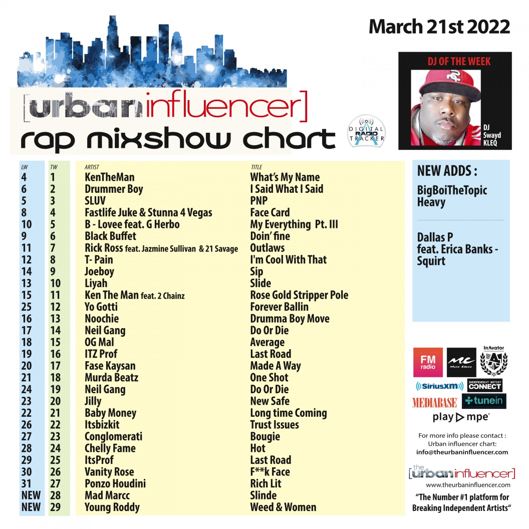 Rap Mix Show Chart Mar 21st 2022