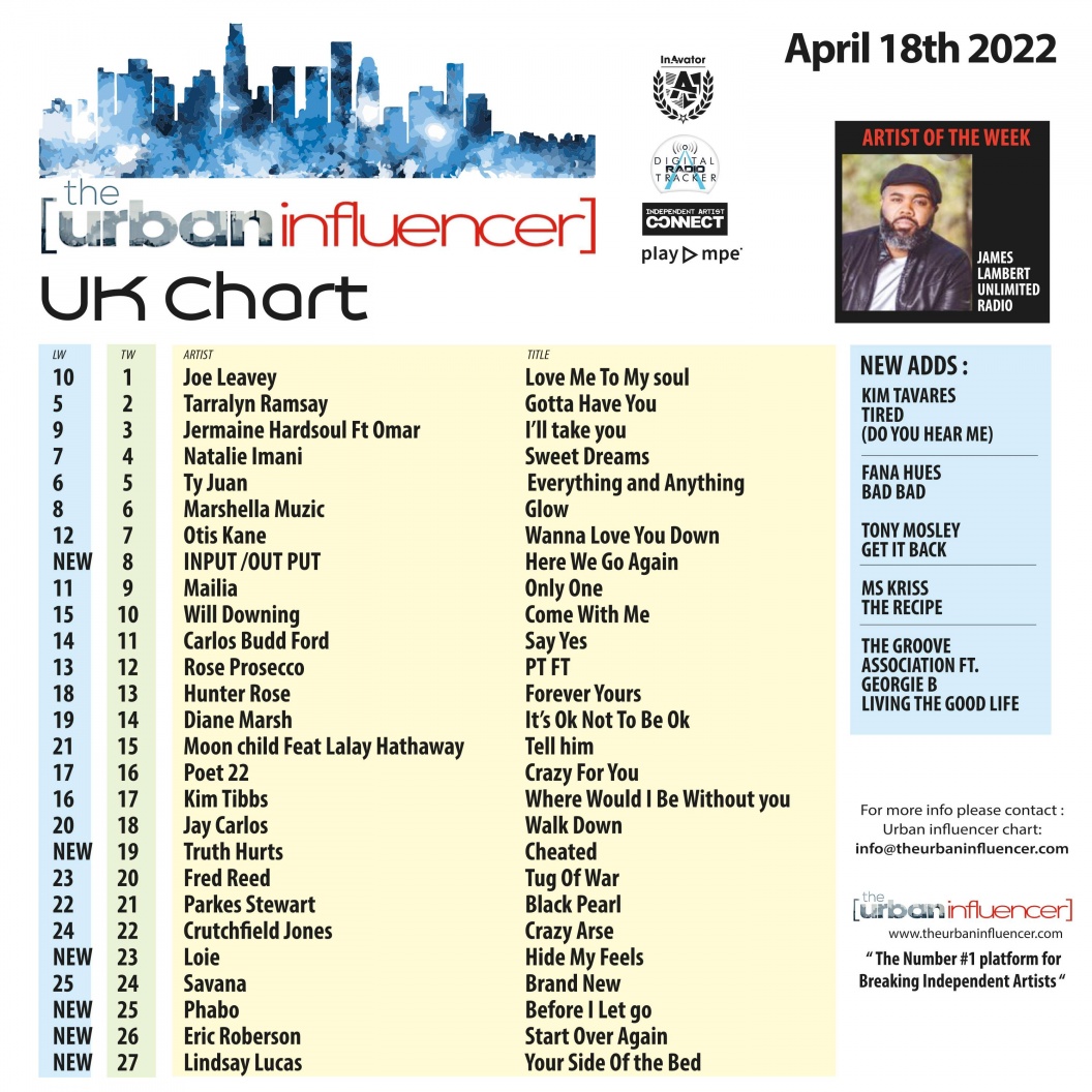 Image: UK Chart Chart: Apr 18th 2022