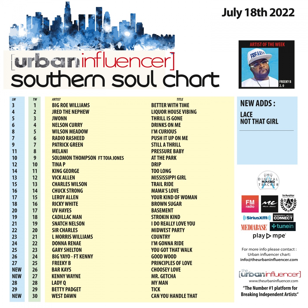 Southern Soul Chart Jul 18th 2022