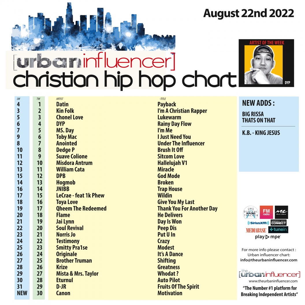 Image: Christian Hip Hop Chart: Aug 22nd 2022