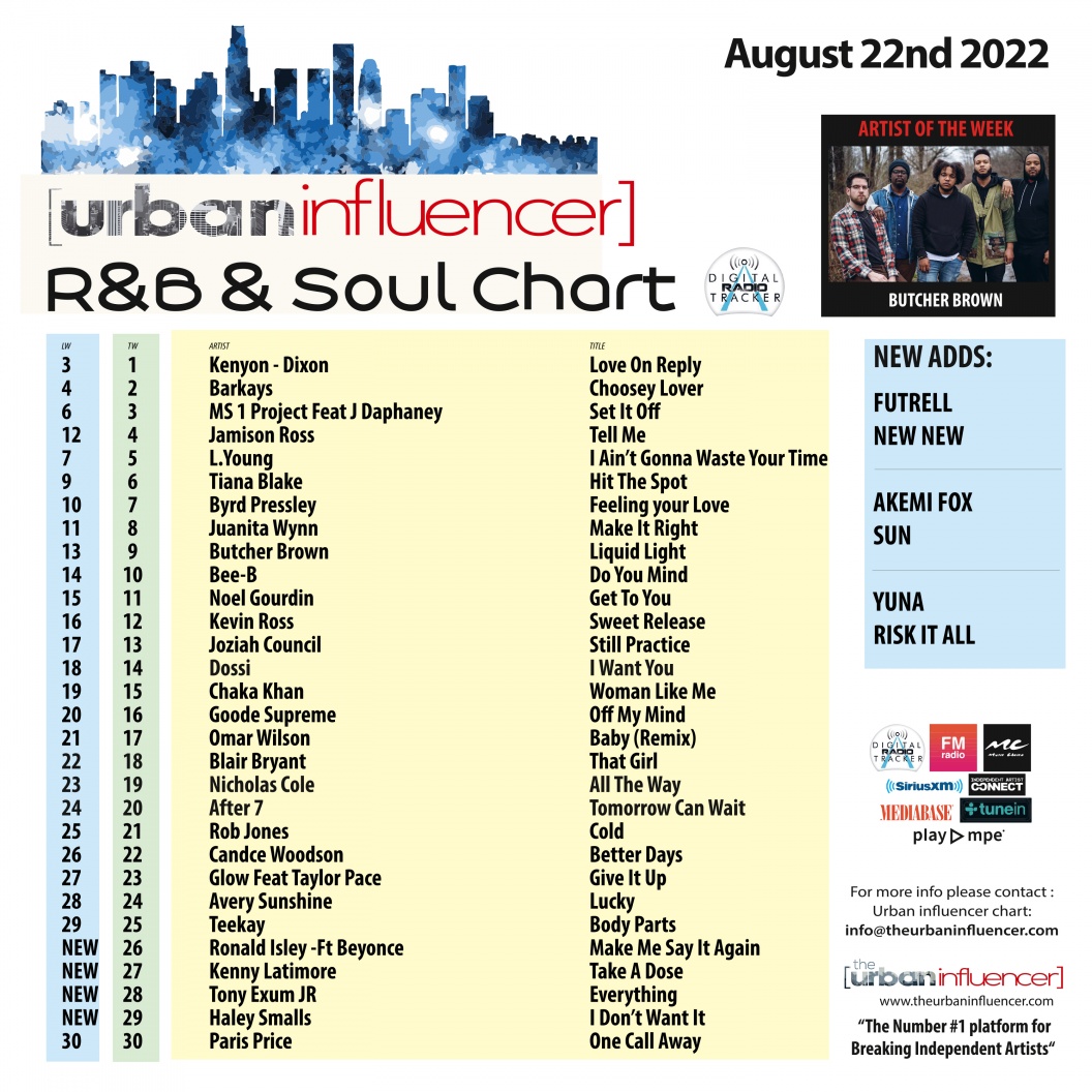 R&B Chart: Aug 22nd 2022