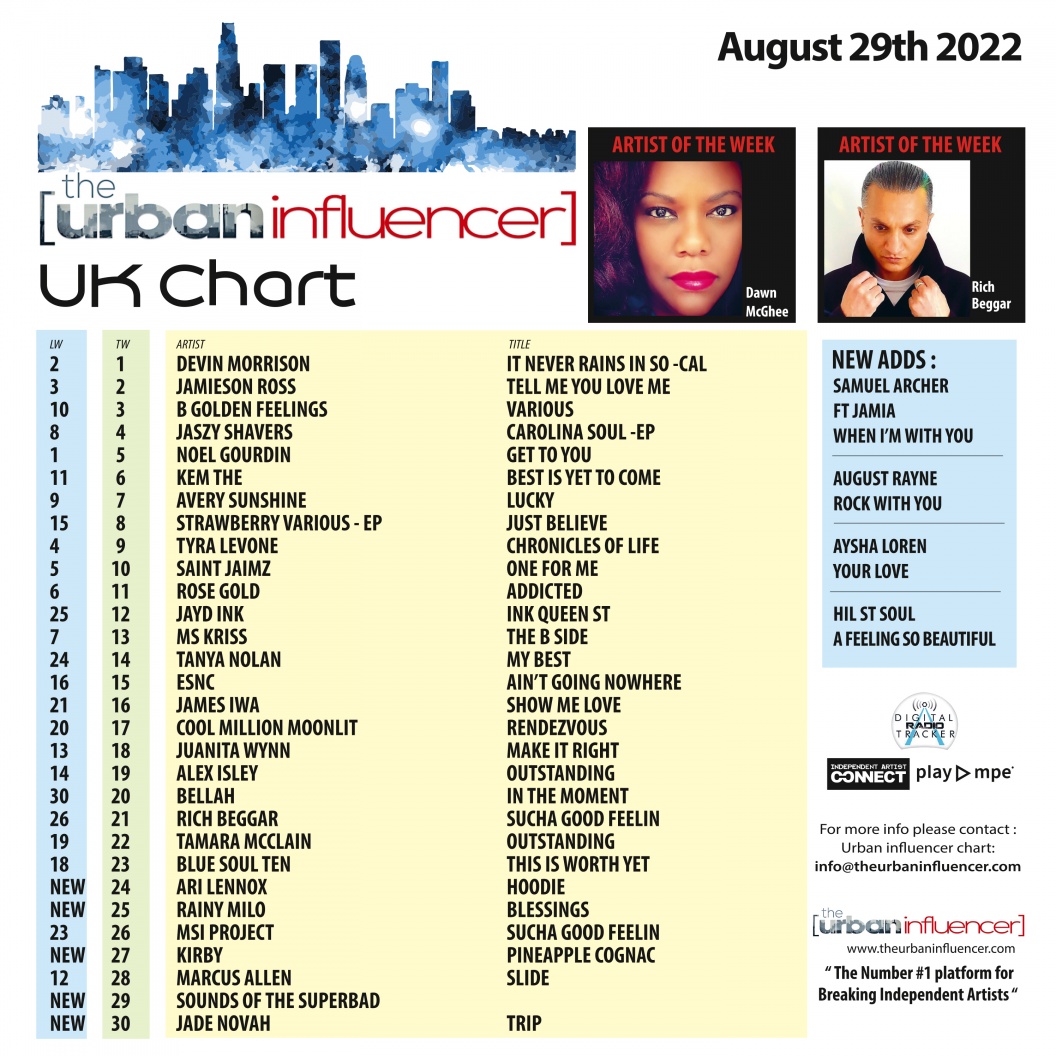 Image: UK Chart Chart: Aug 29th 2022