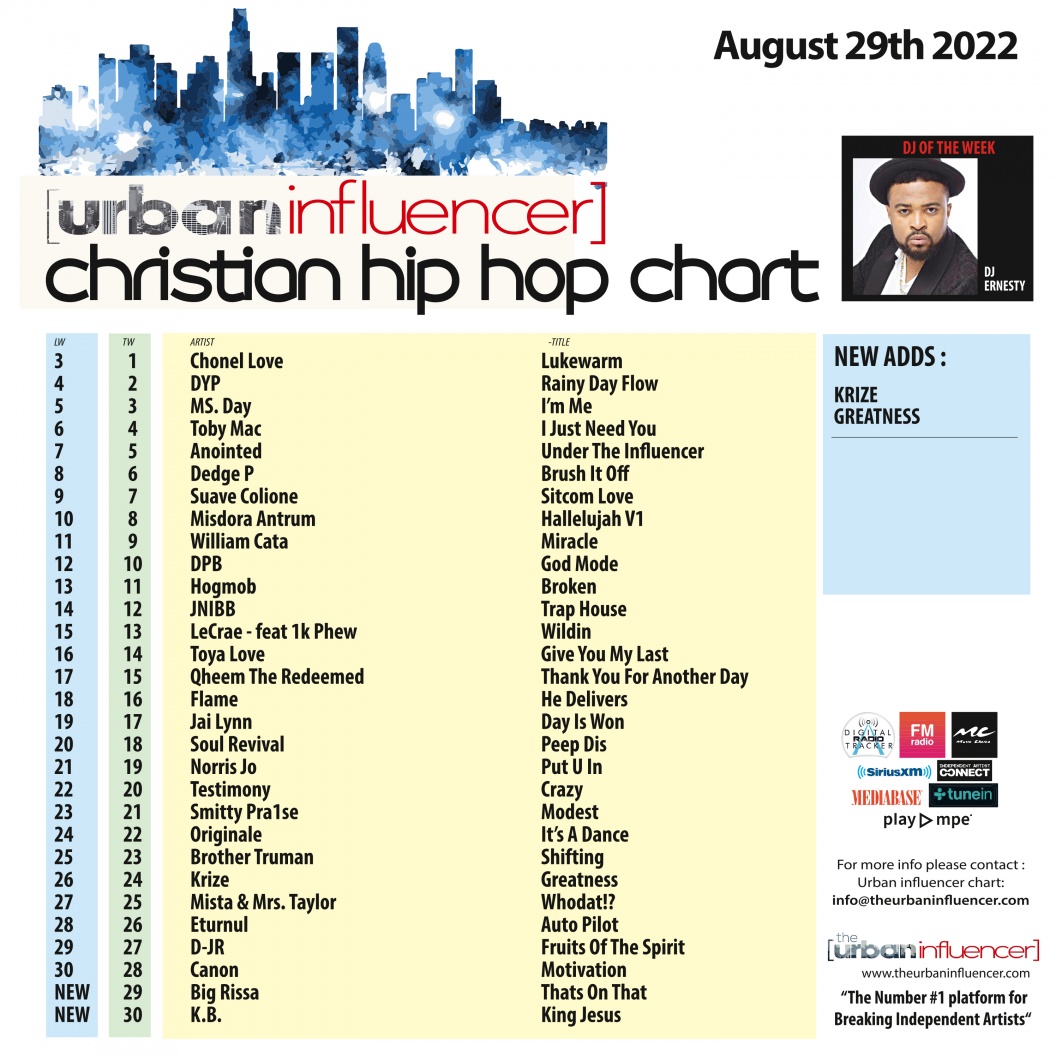 Image: Christian Hip Hop Chart: Aug 29th 2022