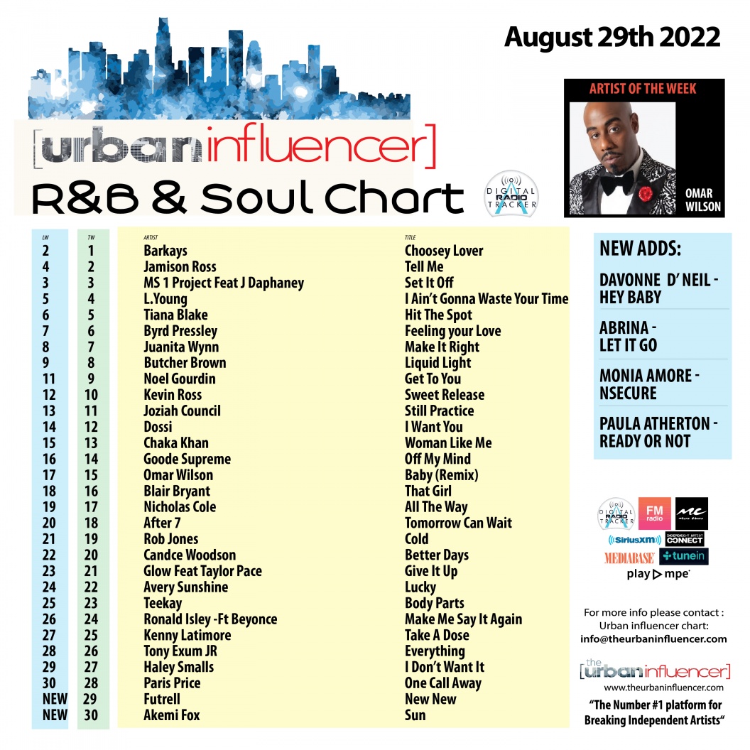 R&B Chart Aug 29th 2022