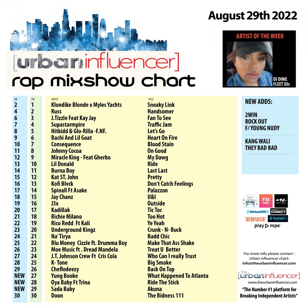 Image: Rap Mix Show Chart: Aug 29th 2022