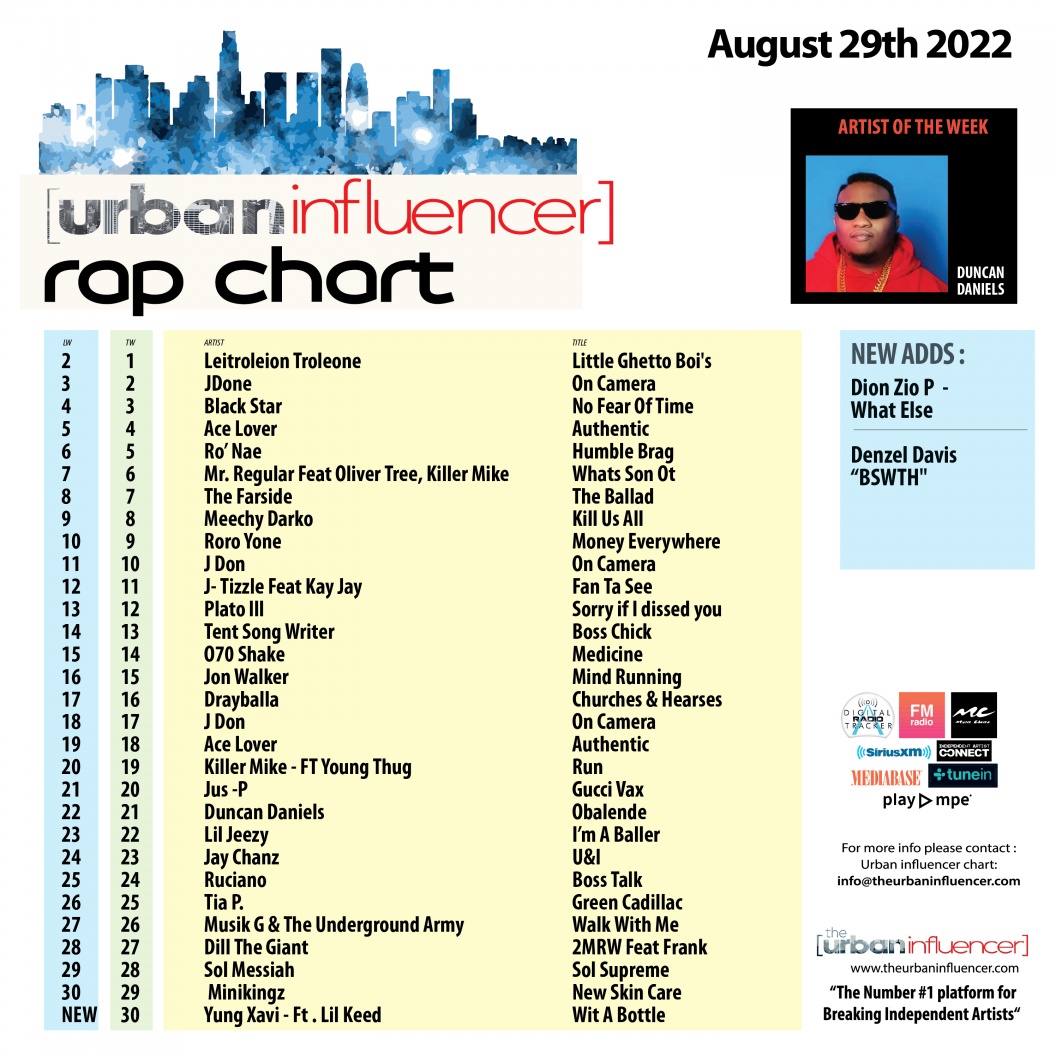 Image: Rap Chart: Aug 29th 2022