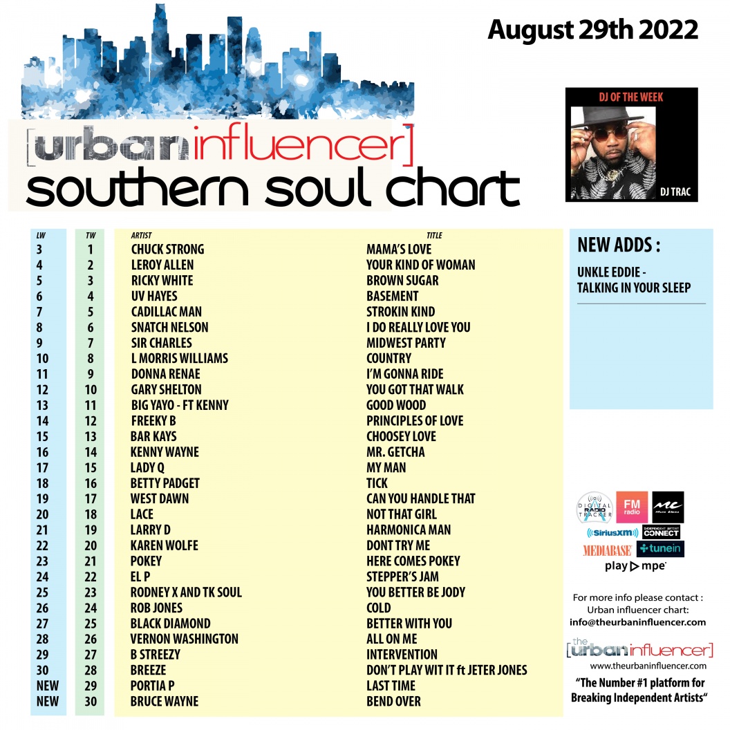 southern-soul-chart-aug-29th-2022