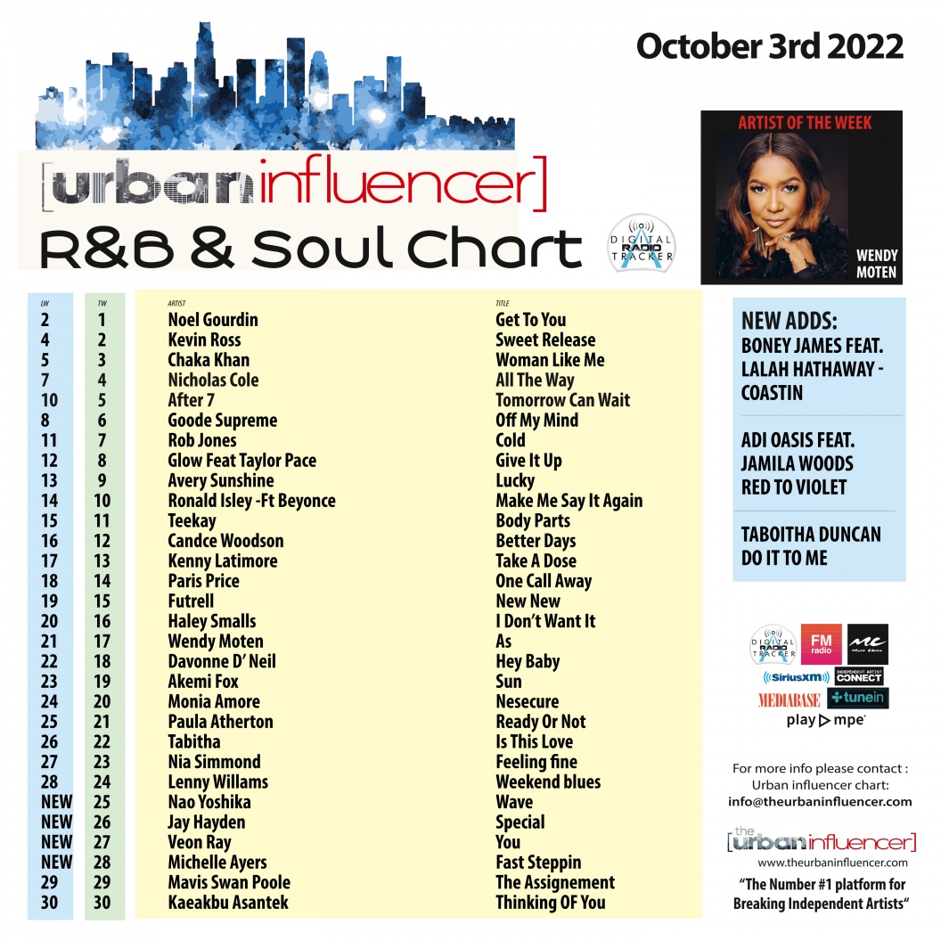 Image: R&B Chart: Oct 3rd 2022