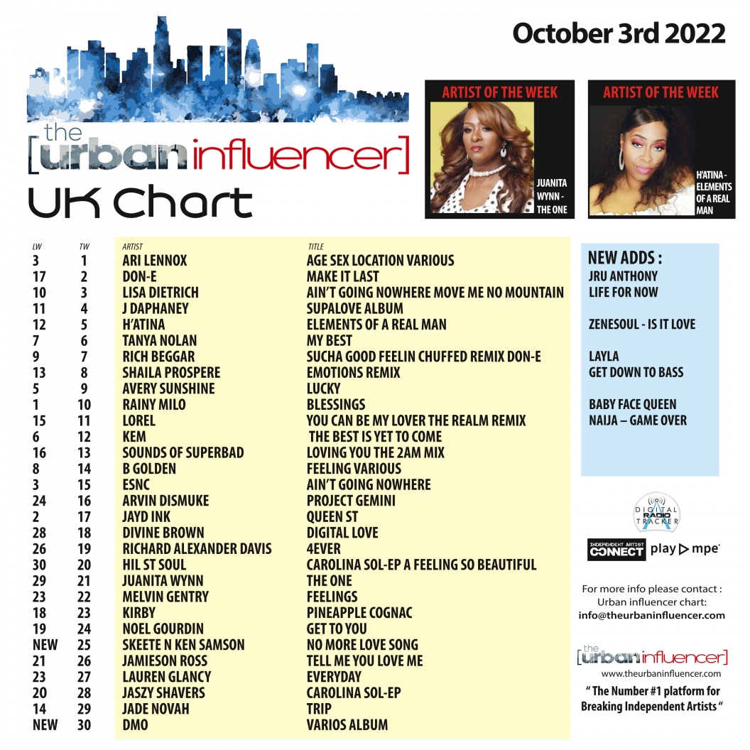 Image: UK Chart Chart: Oct 3rd 2022