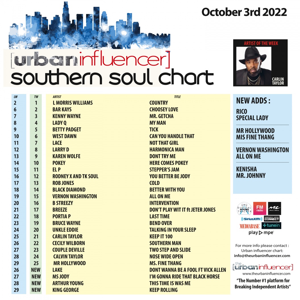 Image: Southern Soul Chart: Oct 3rd 2022