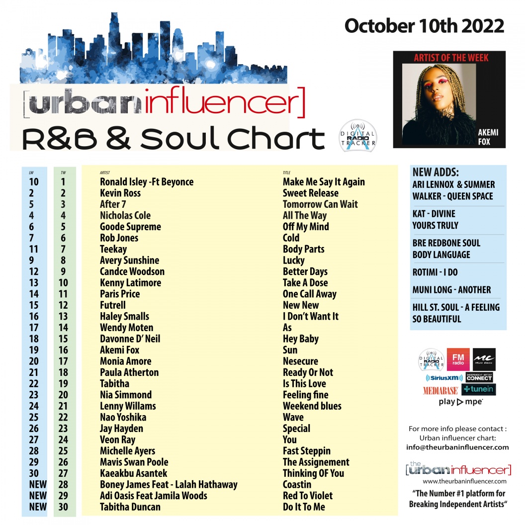 Image: R&B Chart: Oct 10th 2022