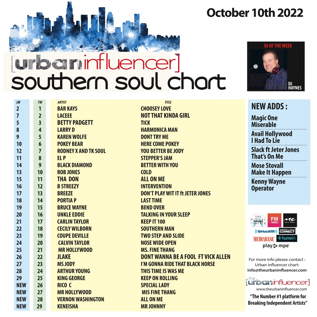 Image: Southern Soul Chart: Oct 10th 2022