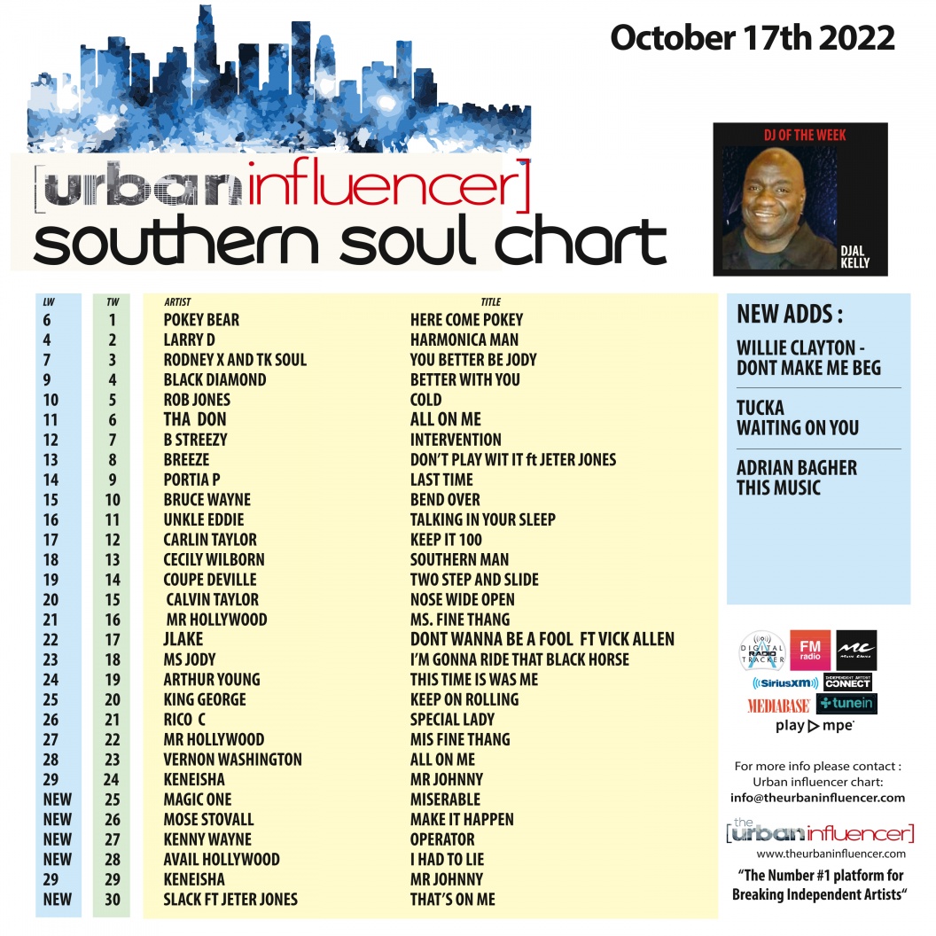 Image: Southern Soul Chart: Oct 17th 2022