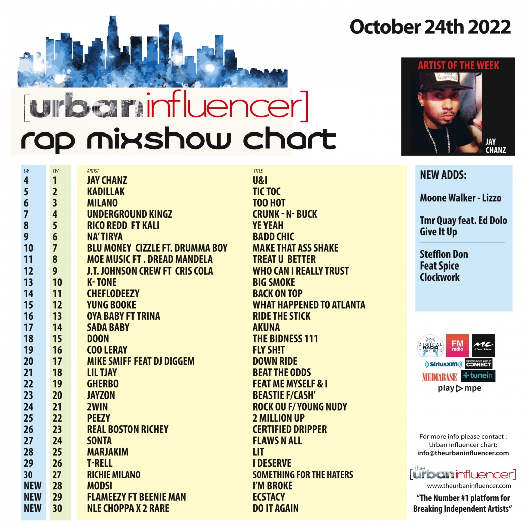 Image: Rap Mix Show Chart: Oct 24th 2022