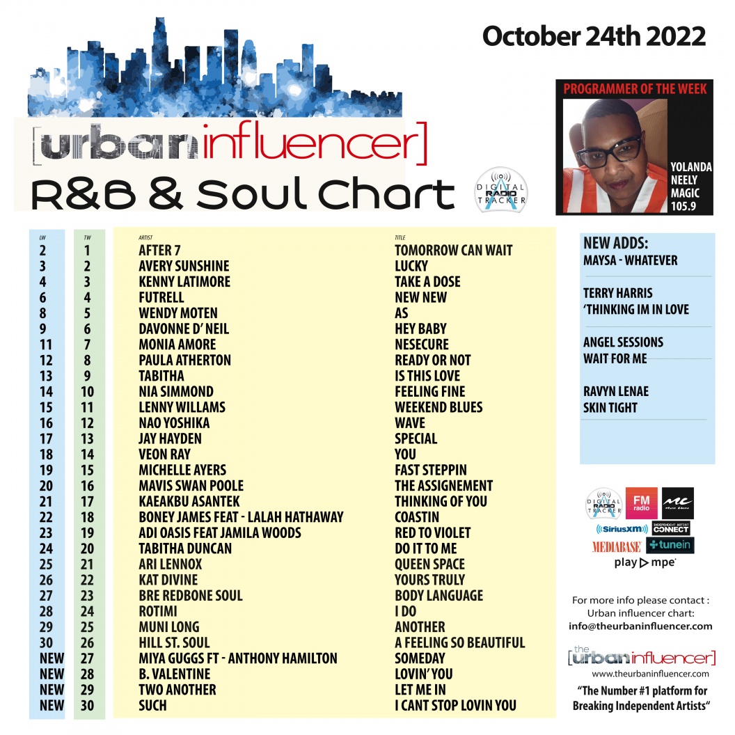 Image: R&B Chart: Oct 24th 2022