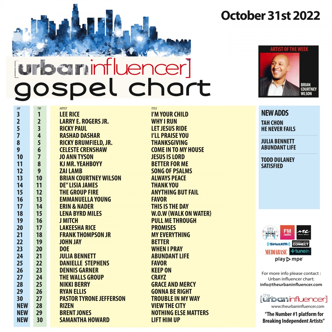 Gospel Chart: Oct 31st 2022