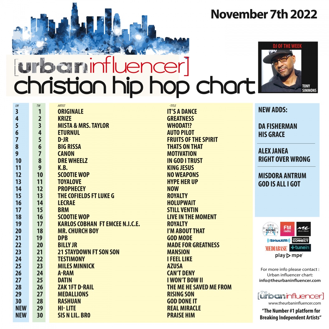 Image: Christian Hip Hop Chart: Nov 7th 2022