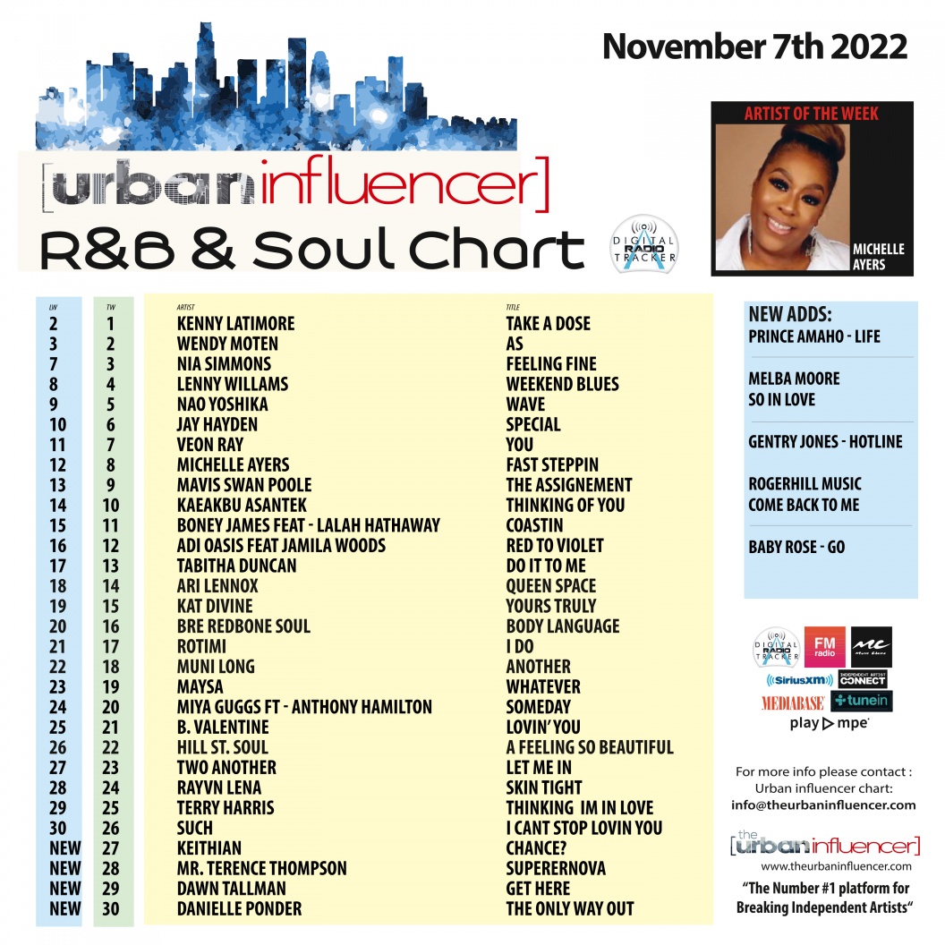 r-b-chart-nov-7th-2022