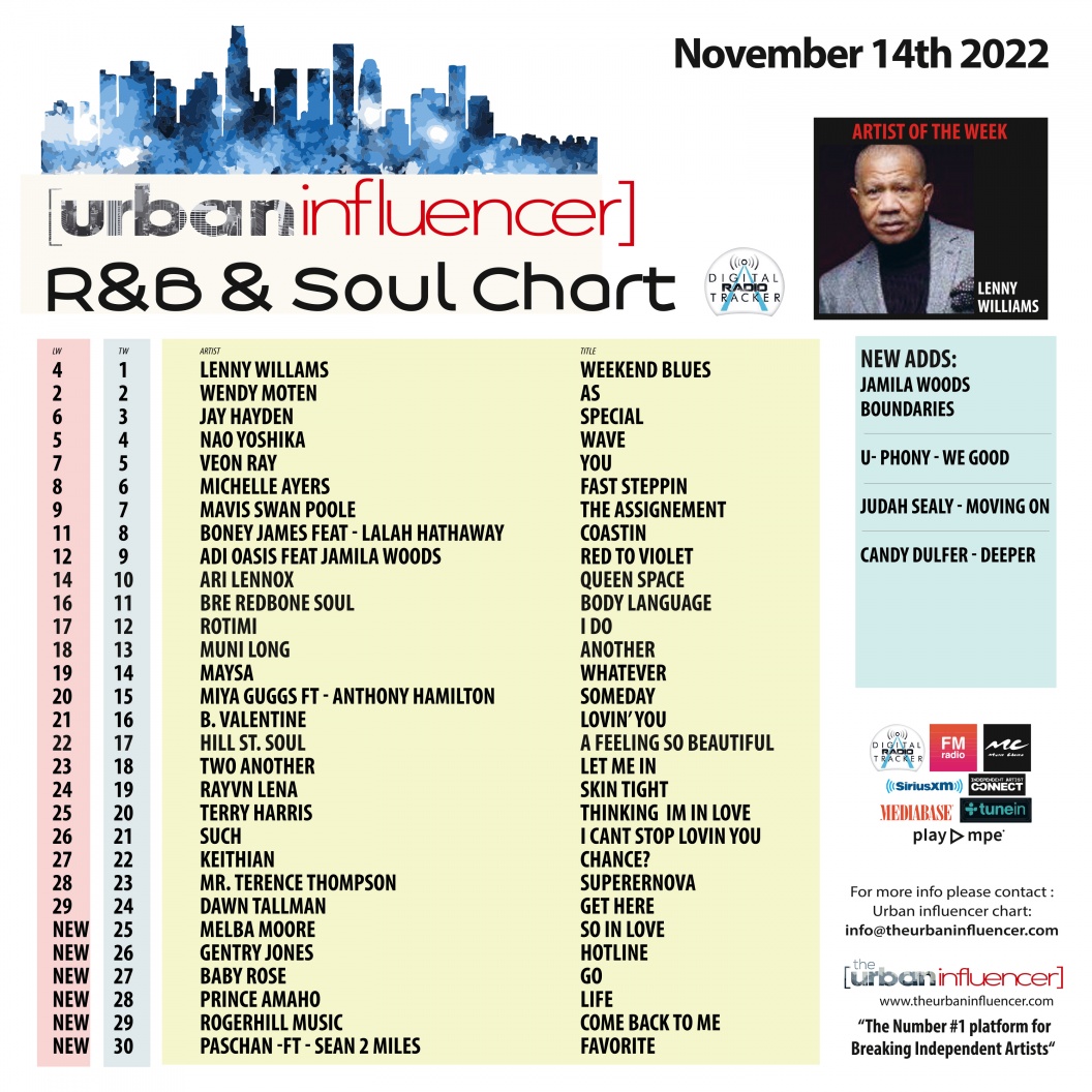 Image: R&B Chart: Nov 14th 2022