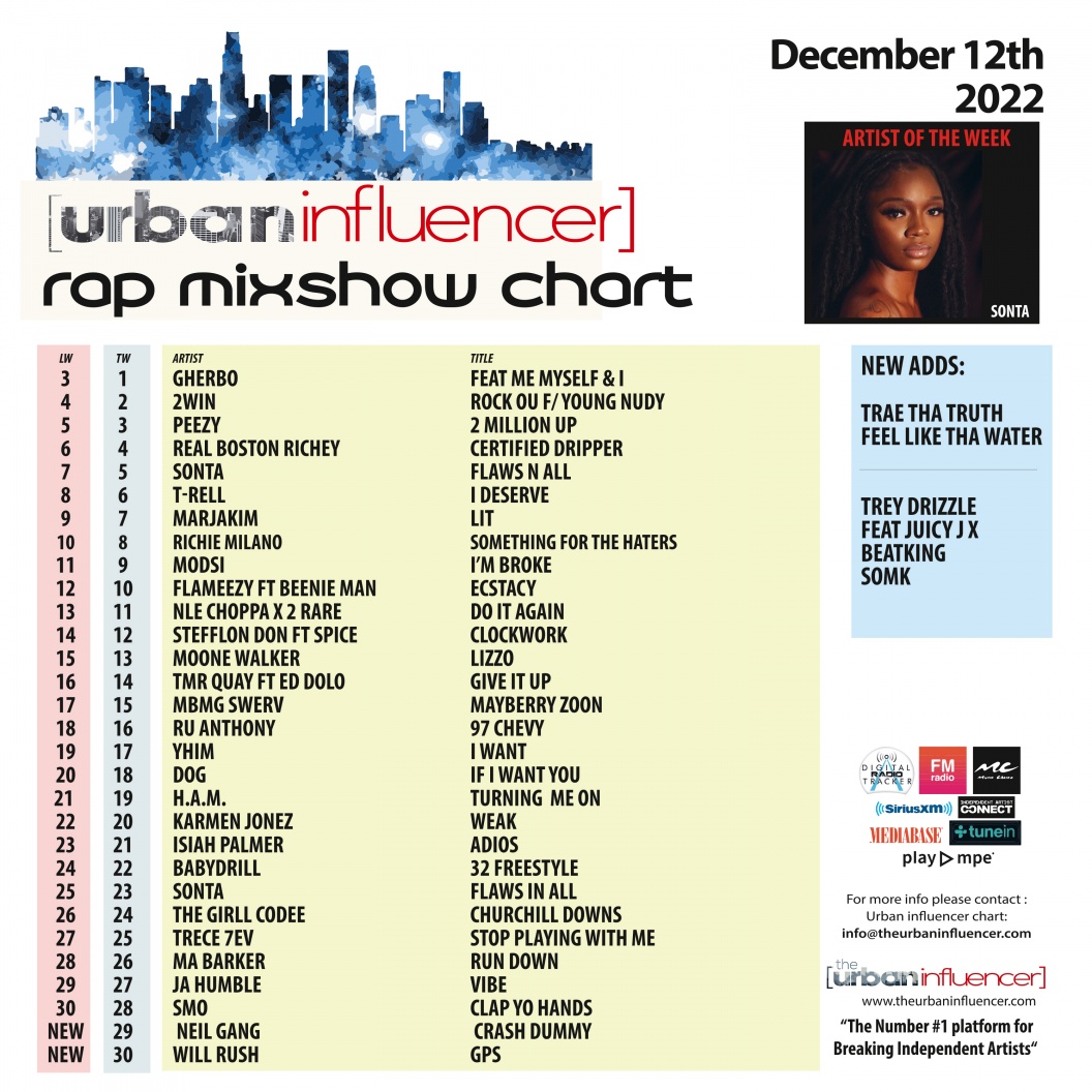 Image: Rap Mix Show Chart: Dec 12th 2022