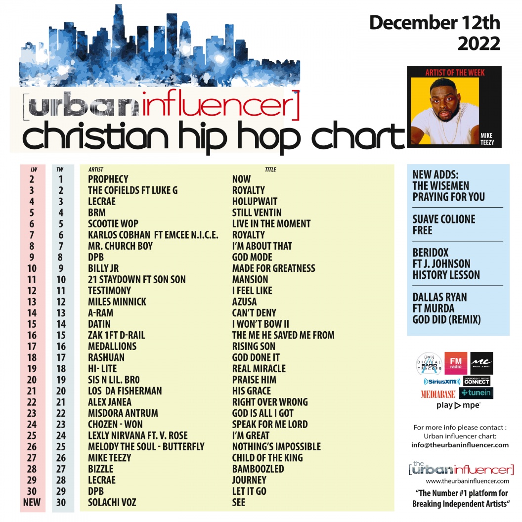 Image: Christian Hip Hop Chart: Dec 12th 2022