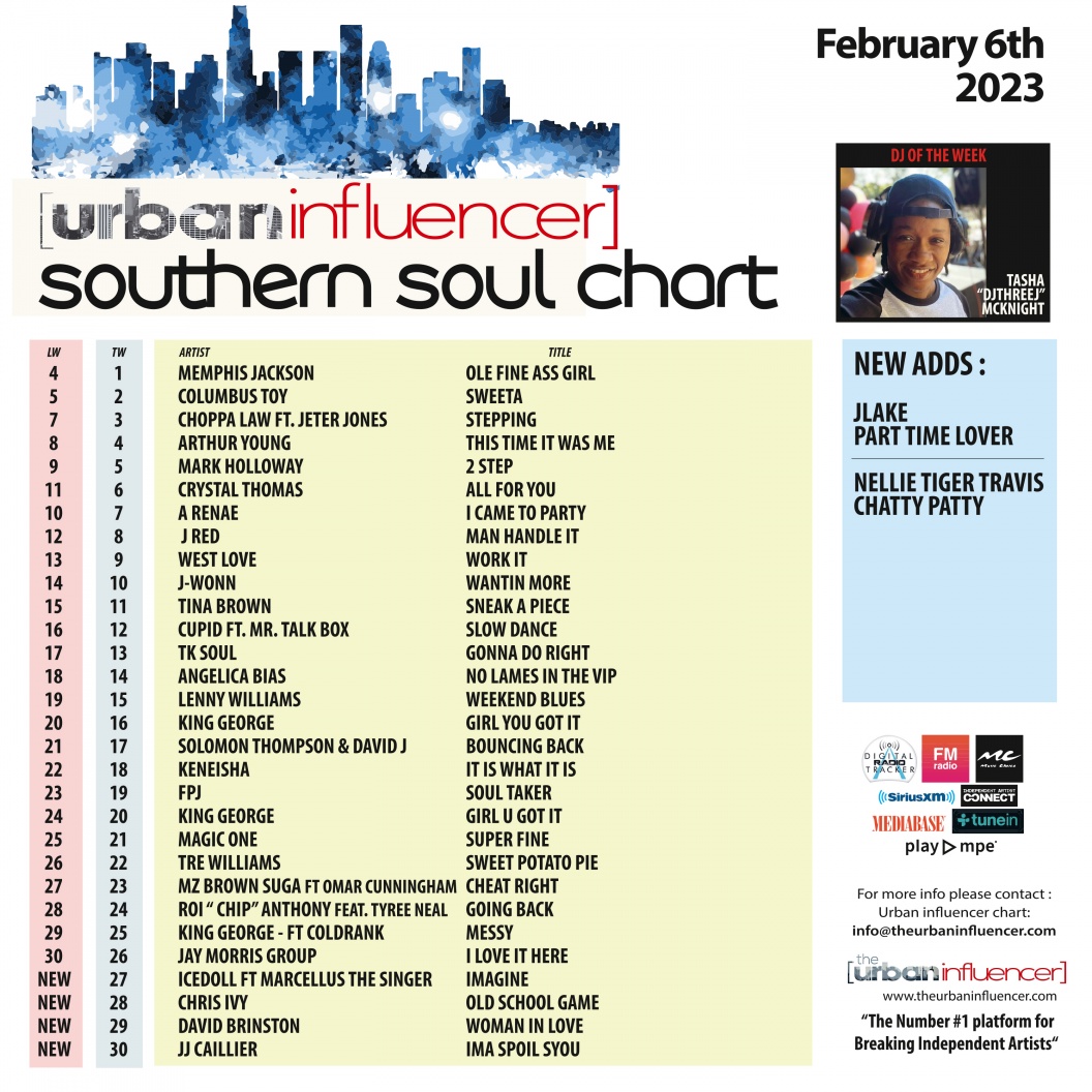 Image: Southern Soul Chart: Feb 6th 2023