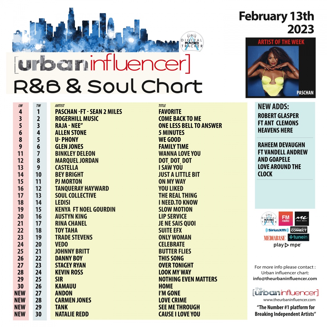 R&B Chart Feb 13th 2023