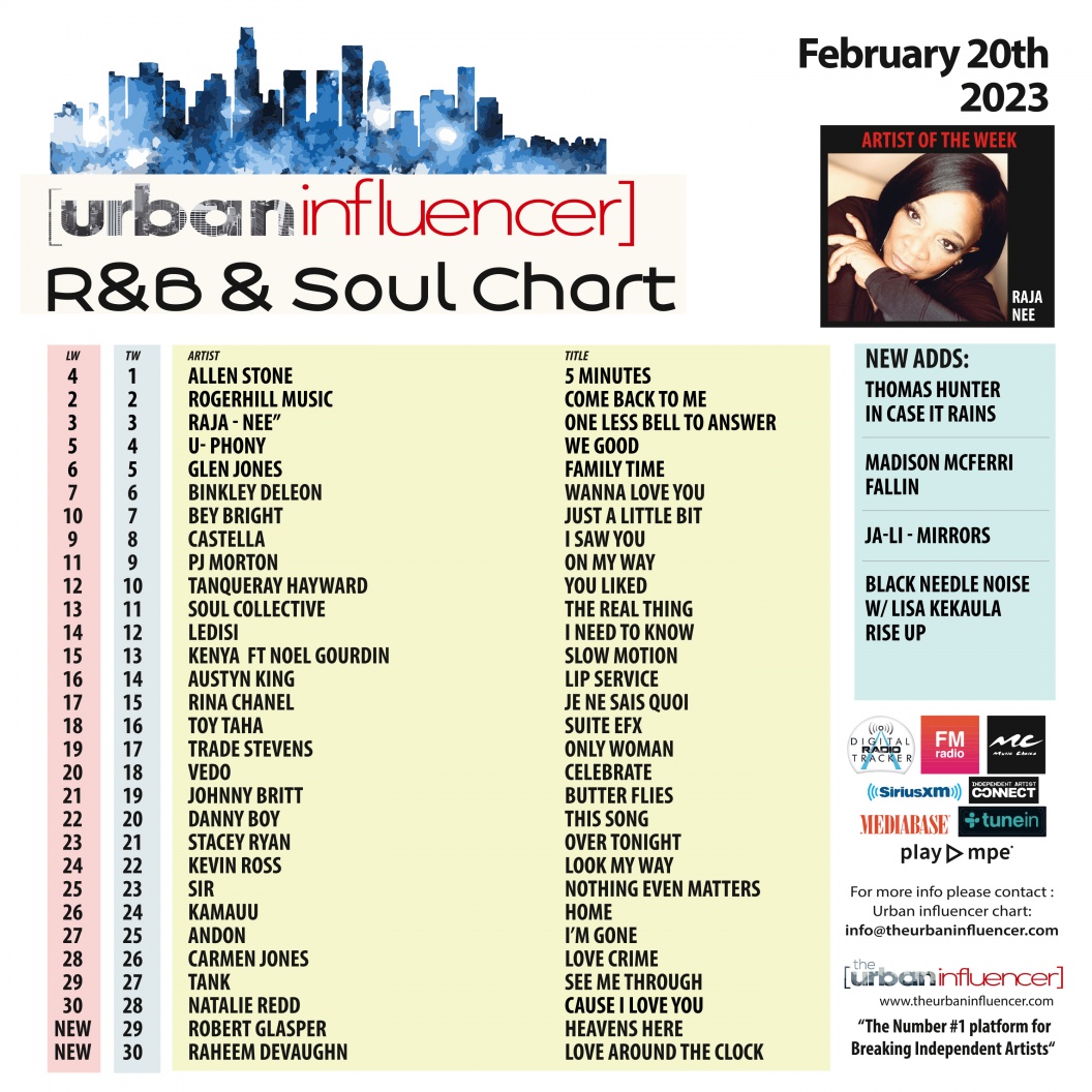 R&B Chart Feb 20th 2023