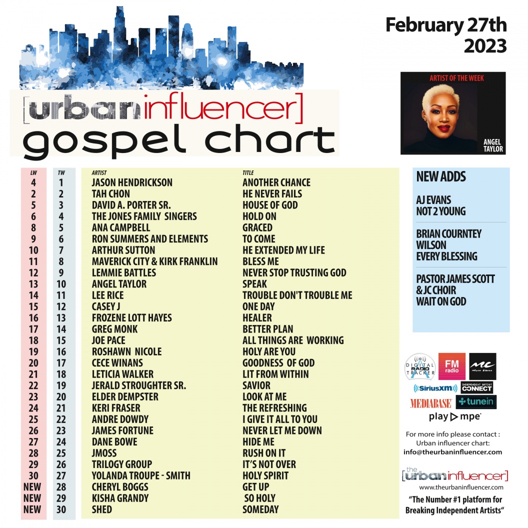 Image: Gospel Chart: Feb 27th 2023