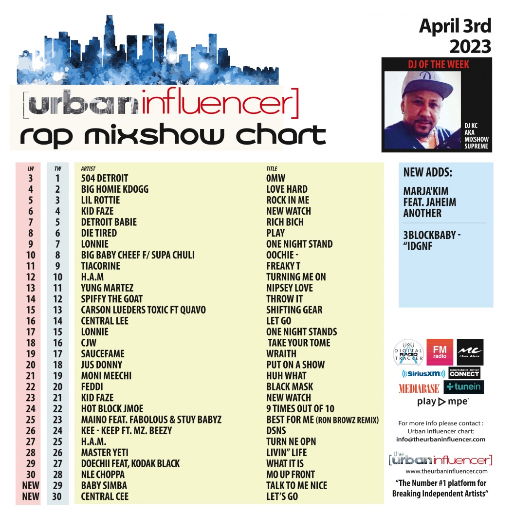 Image: Rap Mix Show Chart: Apr 3rd 2023