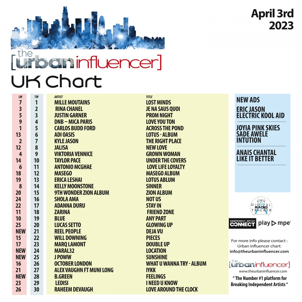 Image: UK Chart Chart: Apr 3rd 2023