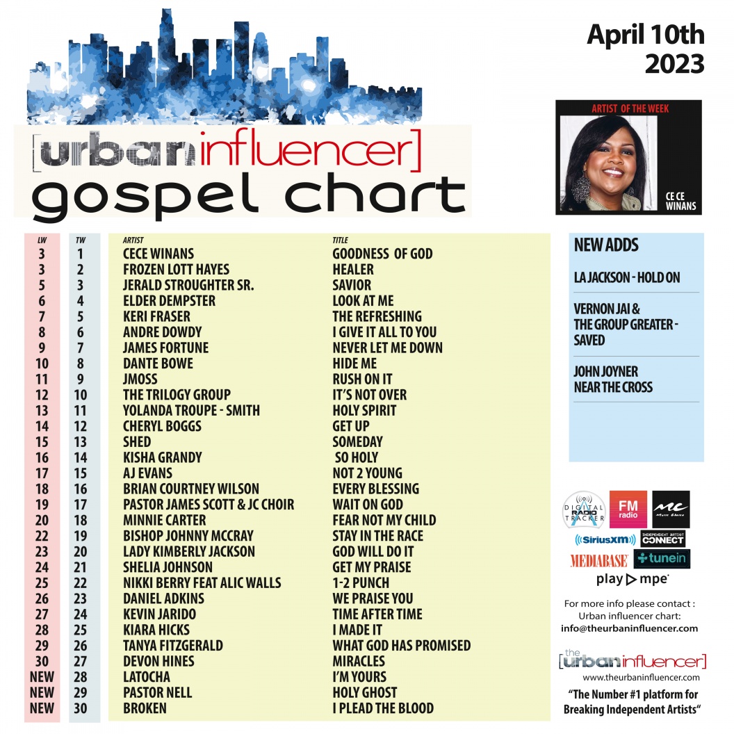 Image: Gospel Chart: Apr 10th 2023