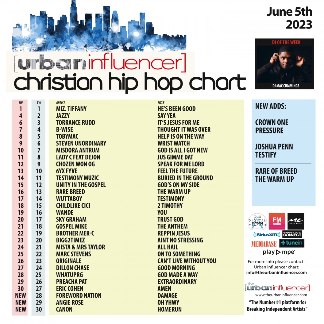 Image: Christian Hip Hop Chart: Jun 5th 2023