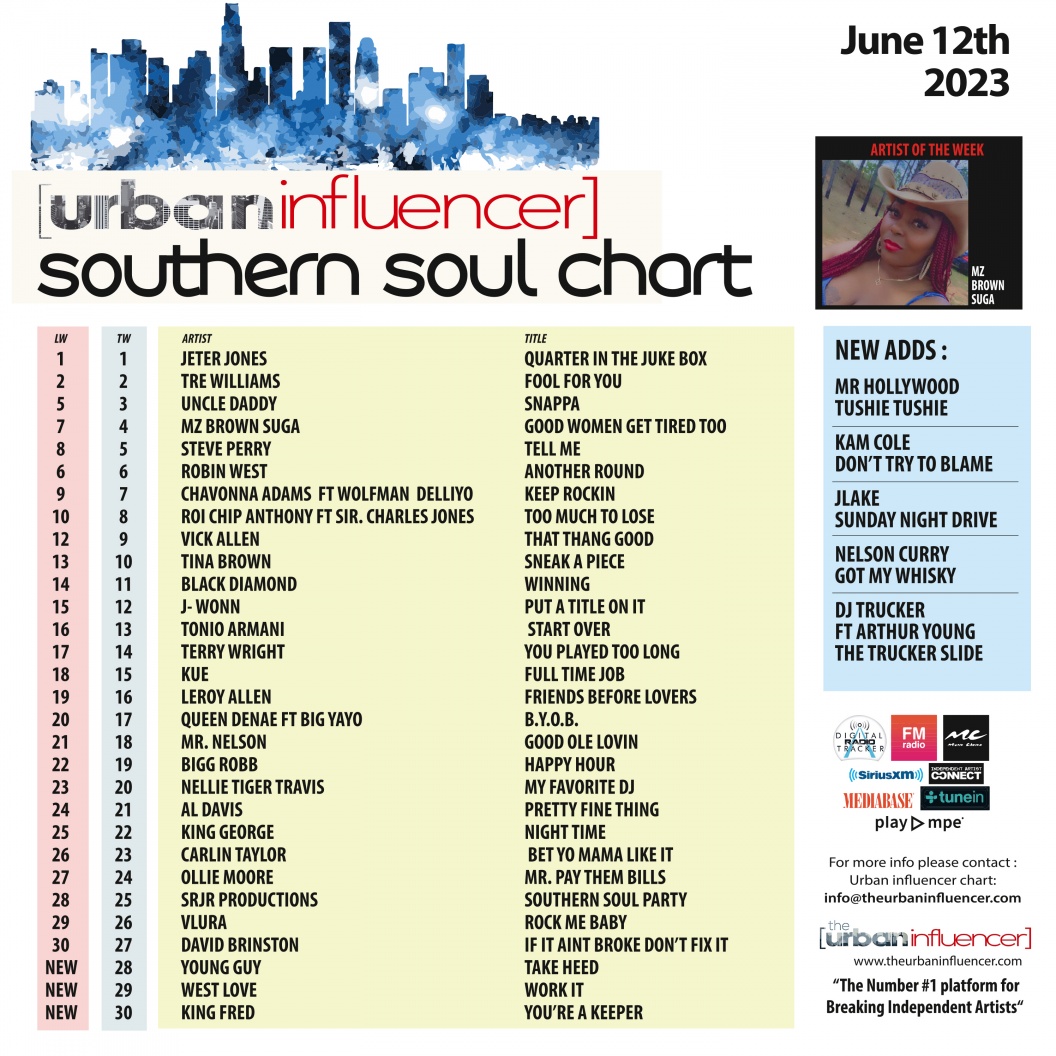 Southern Soul Chart Jun 12th 2023