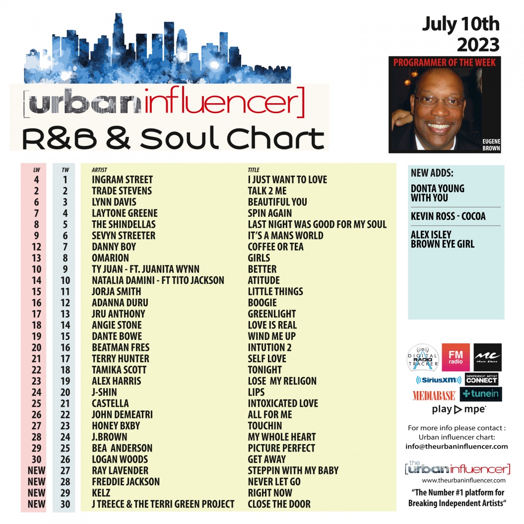 Image: R&B Chart: Jul 10th 2023