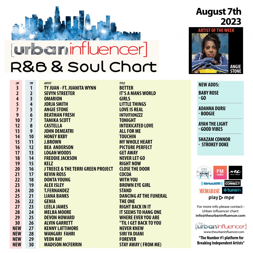 Image: R&B Chart: Aug 7th 2023